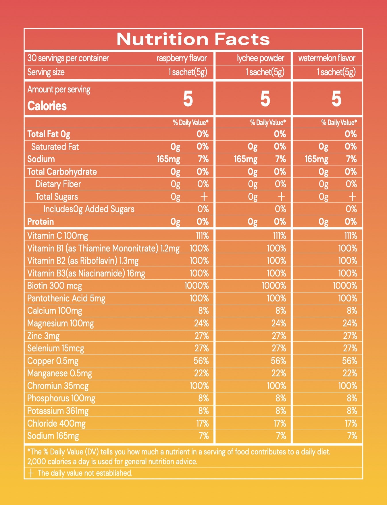 Discovery Box Electrolytes (30 sachets)